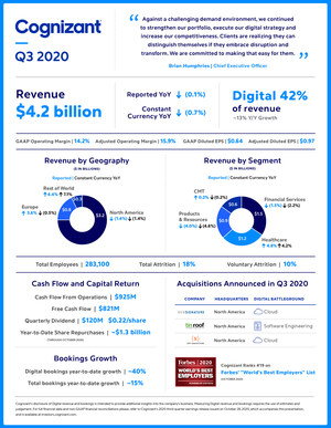 Cognizant Reports Third Quarter 2020 Results