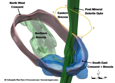 Figure 1. 3D Plan view schematic showing the spatial association of the South East Crescent + Breccia, North West Crescent, Northern Breccia and newly recognised Eastern Breccia outline projected to surface. (CNW Group/Newcrest Mining Limited)