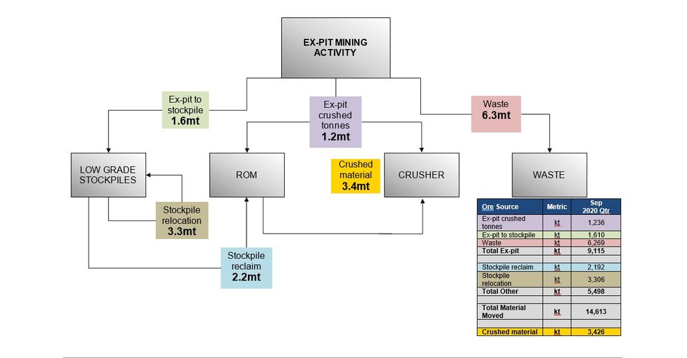 Newcrest Mining Limited Quarterly Report for