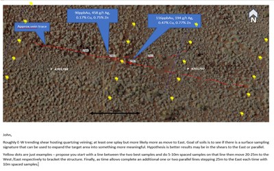 Figure 1: Initial prospecting sample locations on MAG-silver prospect with recent gridded soil locations plotted on the orthophoto base map. Vein in shear and splays shown as red sketched lines. (CNW Group/International Consolidated Uranium Inc.)
