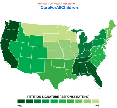 Percentage of petition signatures by state for the CareForAllChildren 2020 online petition urging presidential candidates to make affordable childcare a priority.