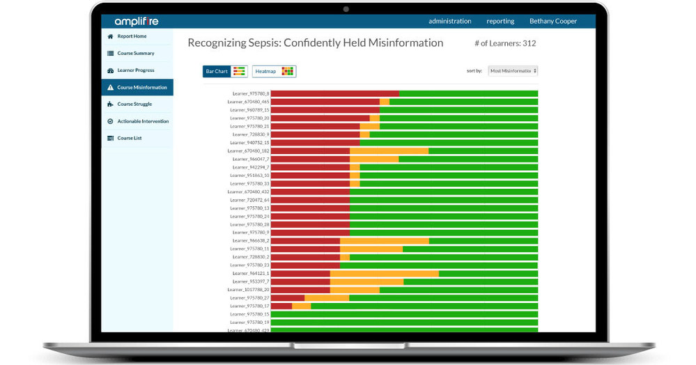 Amplifire Secures Patent for Analytics Regarding the Confidence of Learners