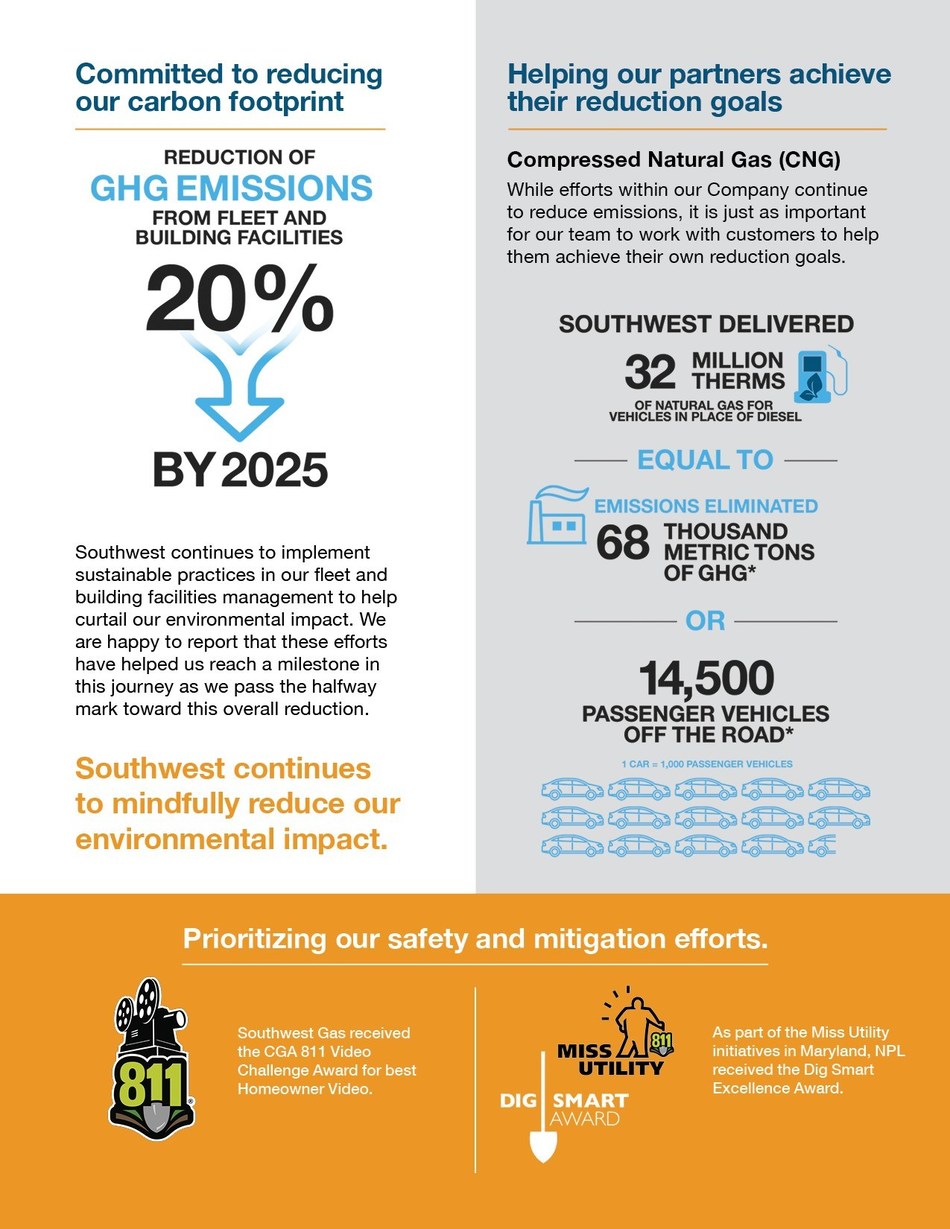 southwest-gas-holdings-announces-release-of-2020-sustainability-report