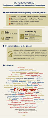 CGTN Explainer: What's China's roadmap for the next 15 years?