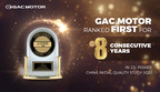 GAC MOTOR classé première marque chinoise dans l'étude de qualité initiale de J.D. Power pour la huitième année de suite