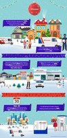 Infographic: This holiday season Purolator will pick up and deliver 46 million packages - an increase of almost 20 per cent. (CNW Group/Purolator Inc.)