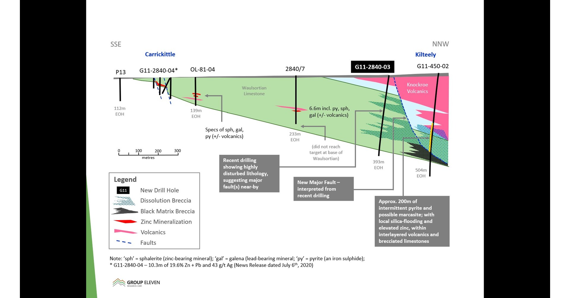 Group Eleven Announces Results of Regional Drilling at PG West Zinc