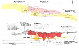 Northern Vertex Announces 13,700 Meter Phase II Drill Program to Follow Successful 18,300 Meter Phase I Program at Its Moss Mine Gold Project in NW Arizona