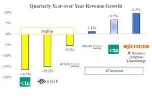 Wax Asset Management and AGS Send Letter to Computer Task Group, Inc. Regarding Value Enhancement Potential