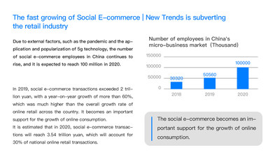 Trend of domestic social e-commerce development
