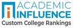 AcademicInfluence.com Introduces Custom College Rankings--The Most Influential Schools with the Personalized Results Students Want