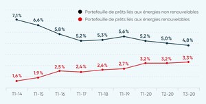 La Banque Nationale du Canada dévoile son Rapport sur les avancées pour le Groupe de travail sur l'information financière relative aux changements climatiques