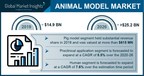 Animal Model Market Revenue to Cross USD 25 Bn by 2026: Global Market Insights, Inc.
