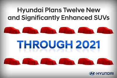 现代汽车计划到2021年实现十二款新SUV的惊人突击