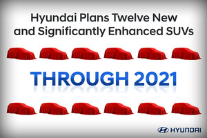 Hyundai Plans Formidable Blitz of Twelve New and Significantly Enhanced SUVs through 2021