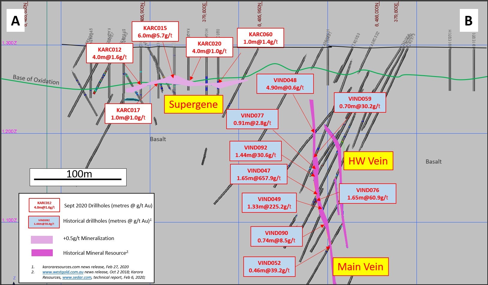 Unable to view the image, Please provide a valid URL.