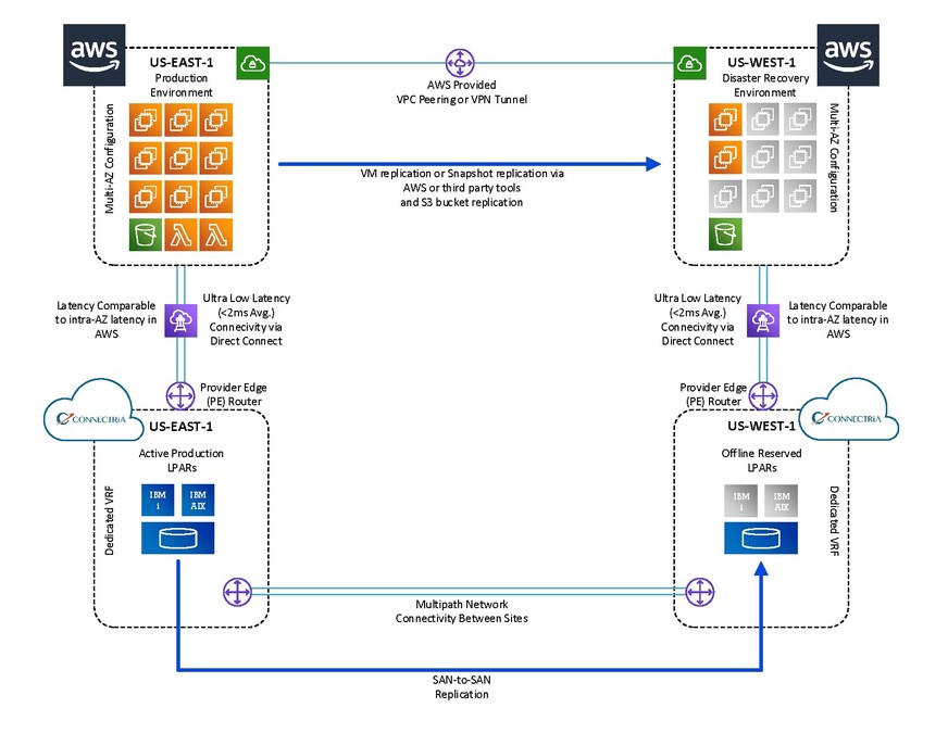 Ibm Aix Wikipedia