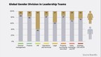BoardEx Study Shows Women Being Denied Promotions That Lead to Top Roles Like CEO