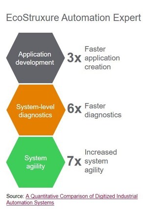 Industry Could Save $30bn a Year with Universal Automation, Report Finds