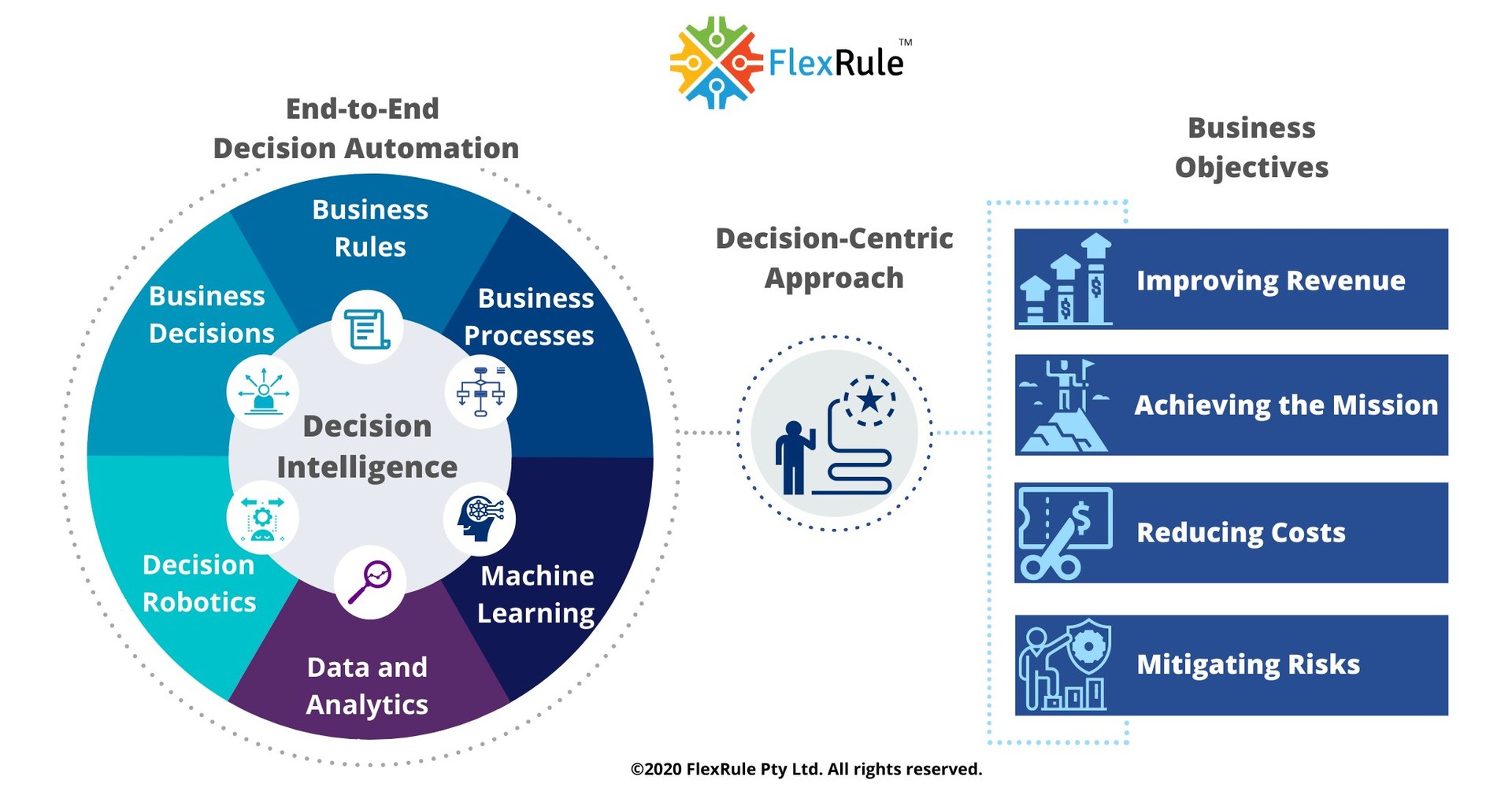 Flexrule Recognized By A Leading Research Firm In The Report On Digital 