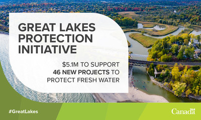 Government of Canada invests $5.1M to support 46 new projects to improve the Great Lakes. (CNW Group/Environment and Climate Change Canada)