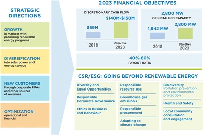 Strategic Plan 2023 (CNW Group/Boralex Inc.)
