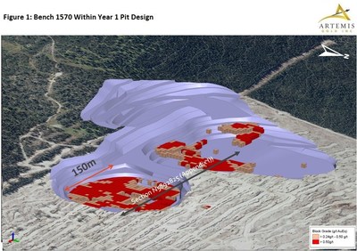 Figure 1 - Bench 1570 Within Year 1 Pit Design (CNW Group/Artemis Gold Inc.)