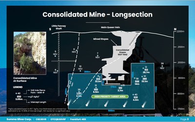 Consolidated Mine - Longsection (CNW Group/Summa Silver Corp.)