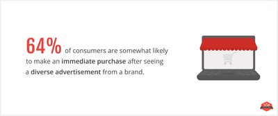 Data Shows Consumers Want Diversity In Marketing—Why Many Brands Struggle  To Get It Right And How To Fix