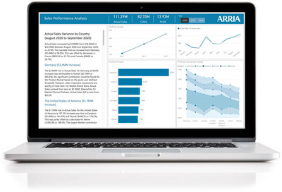Arria for Power BI enhances the value of your dashboard with intelligent narrative. Quickly identify, understand, communicate and action key insights with user configurable, out-of-the-box narratives — based on visuals, or all underlying data. (PRNewsfoto/Arria NLG)