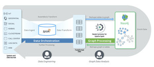 Introducing the Neo4j Connector for Apache Spark