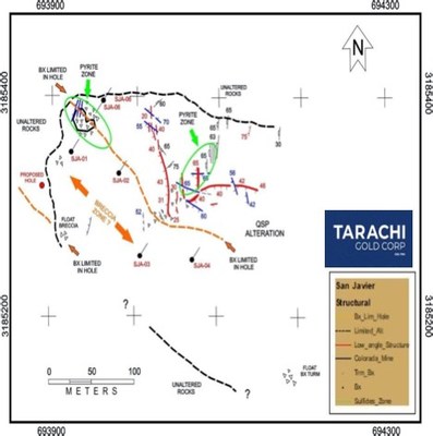 Figure 2: San Javier – Geology and Structures. Concession is associated with sub-vertical hydrothermal breccias hosted in quartz-monzonite intrusives. Primary target is shear zone tested by holes SJA-14-03 and SJA-14-04. These holes cut the north-west trending shear zone. Possible mineralization under cover over hundreds of meters to the southwest as suggested by altered surface float. (CNW Group/Tarachi Gold Corp.)