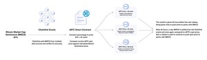 xBTC Using Chainlink Oracles Live on Mainnet to Rebase Digital Assets, Reimagining How Blockchain Tokens Function