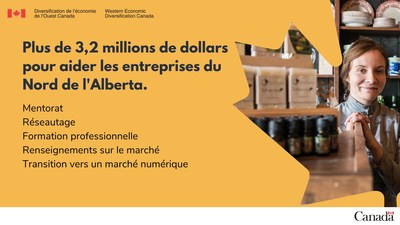 Plus de 3,2 millions de dollars pour aider les entreprises du Nord de l'Alberta. (Groupe CNW/Diversification de l'conomie de l'Ouest du Canada)