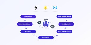 CenterPrime Project "Support the Binance Smart Chain and various Mainnet Wallet SDKs in the CenterPrime Project."