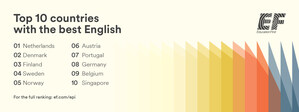 Informe EF EPI 2020, el mayor ranking mundial de nivel de inglés