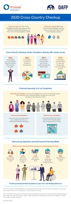 Finances under fire: nearly 40 per cent of Canadians' bank accounts cannot withstand a financial emergency