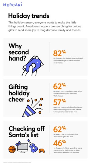 Mercari® Holiday Trend Report Reveals There is Hope for the Holidays Despite a Tough 2020