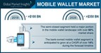 Global Mobile Wallet Market to Hit USD 350 Bn by 2026; Global Market Insights, Inc.