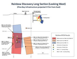 Callinex Intersects 5m of 8.35% CuEq and 9m of 3.72% CuEq with 145m Step-out from the Rainbow Discovery in the Flin Flon Mining District, MB