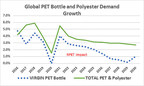 S&amp;P Global Platts to Assess Prices for Food-Grade Recycled PET Packaging Pellets