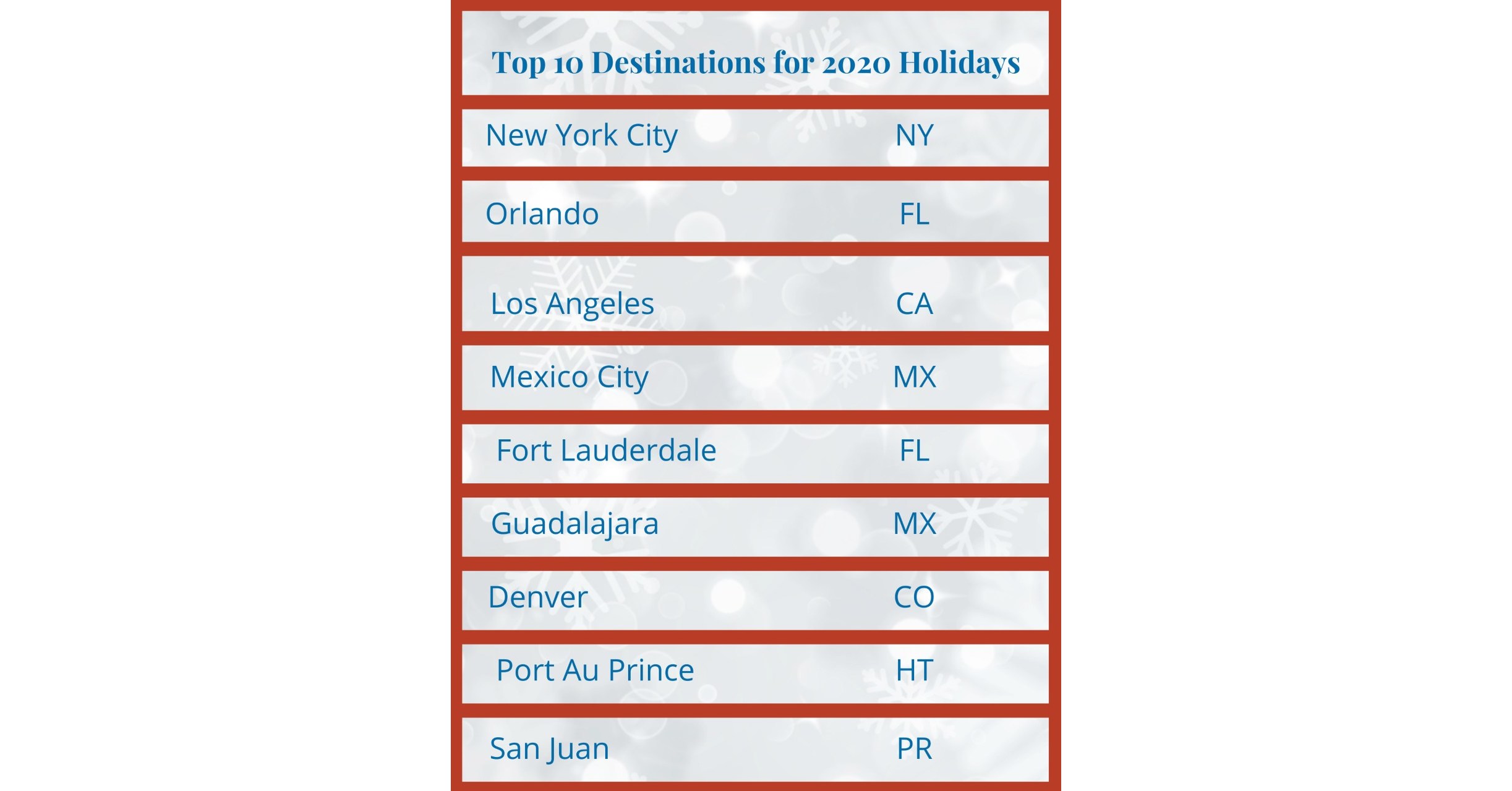 Savings are in the Air! CheapOair Shares 2020 Holiday Travel Trends