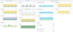 Ready Computing Introduces Wellbase Coordinator