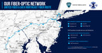 NJFX Boosts Its Interconnection Ecosystem with New and Diverse United Fiber &amp; Data Fiber Route