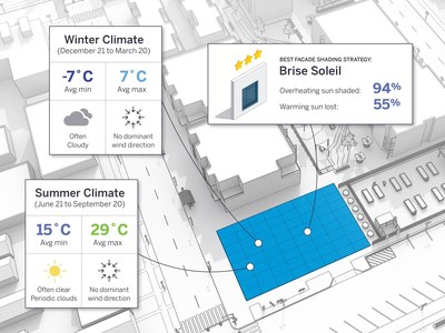 Trimble’s PreDesign enables architects and designers to understand how a site’s climate and environment will impact design proposals before they create a 3D model in SketchUp.