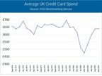 FICO UK Credit Market Report September 2020 Shows Card Spend Rise Stalling