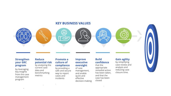 Key Business Values