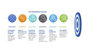 MetricStream's Case and Incident Management Optimizes Real-time, Risk-aware Decision-making Across the Organization