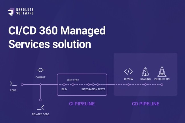 Resolute Software introduces CI/CD 360 managed services solution.