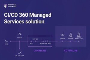 Resolute Software Introduces CI/CD 360 - A First-class Managed Continuous Integration and Delivery Solution